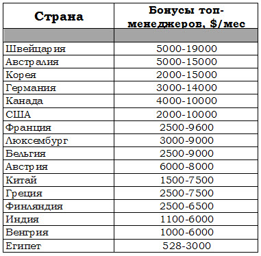 таблица