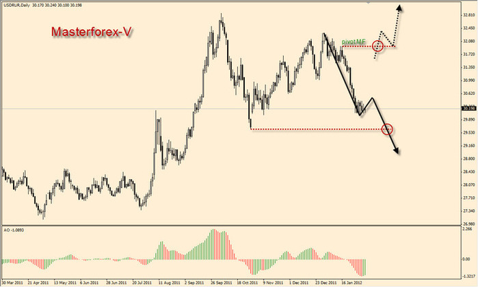 Cabinet trader masterforex