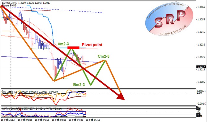 Citigroup forex incorporated