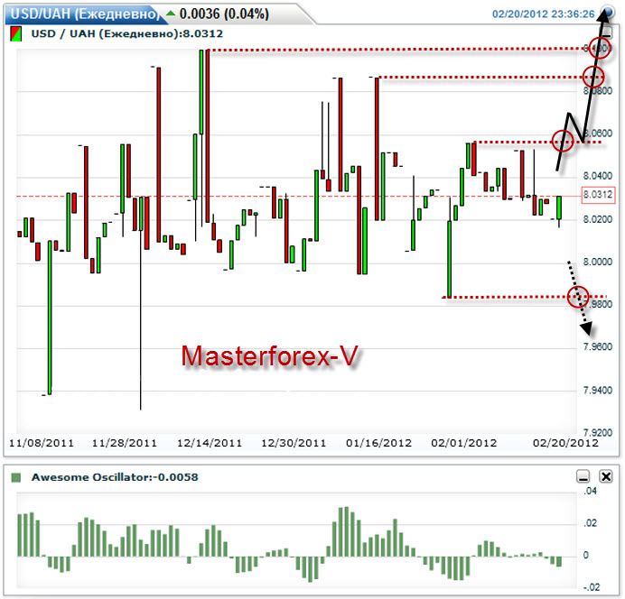 курс доллара на forex