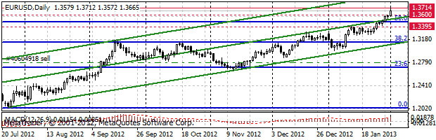 HY Markets