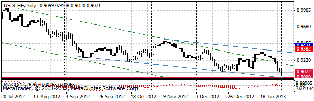 HY Markets