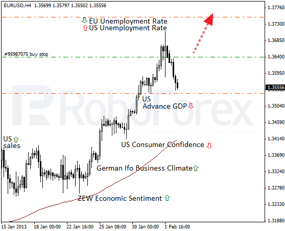 RoboForex