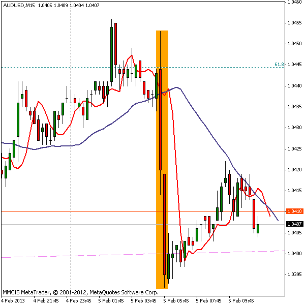 FOREX MMCIS group