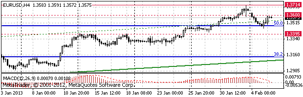 HY Markets