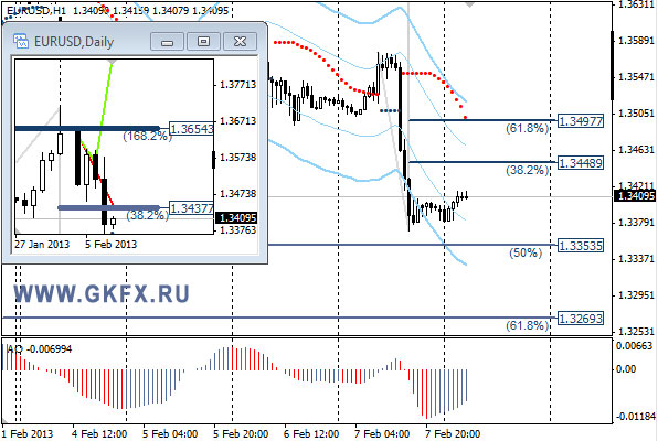 Forex kurs dolara