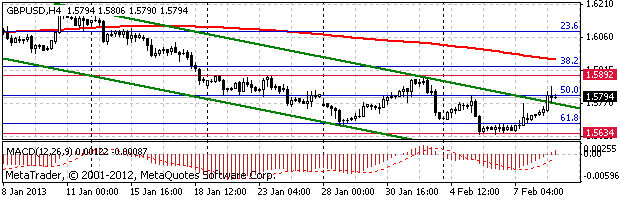 HY Markets