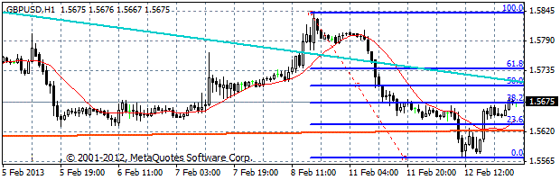 HY Markets