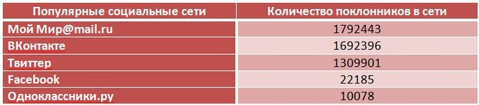 таблца