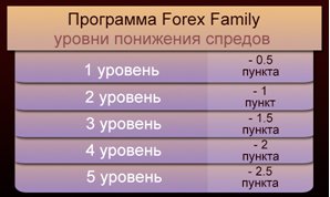 форекс