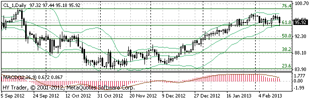HY Markets