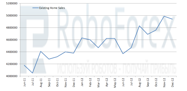 ROBOFOREX