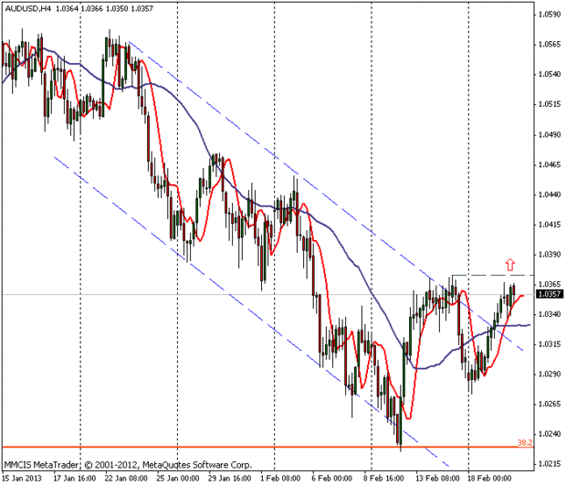 FOREX MMCIS group