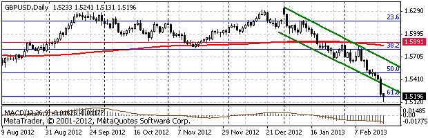 HY Markets