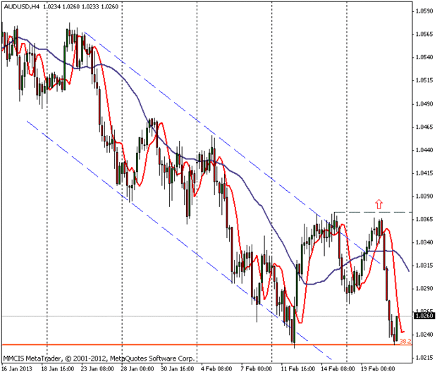 FOREX MMCIS group