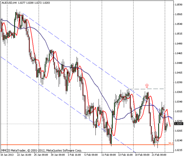 FOREX MMCIS group