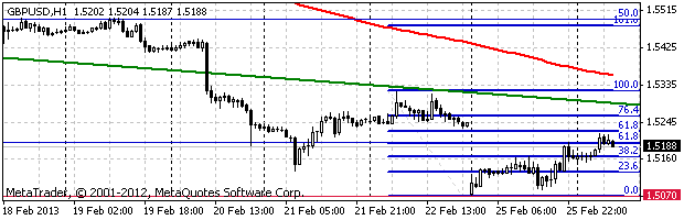 HY Markets