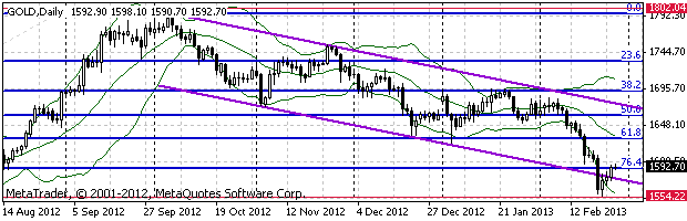 HY Markets