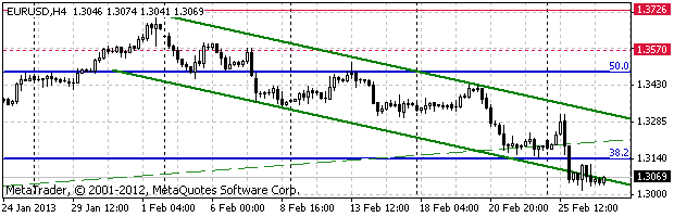 HY Markets