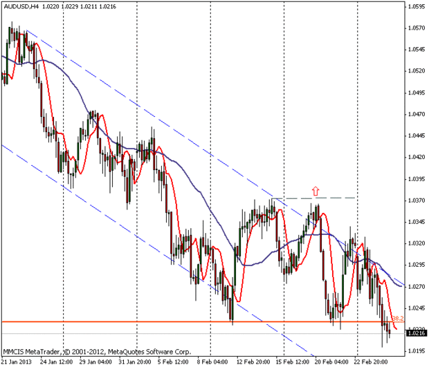 FOREX MMCIS group