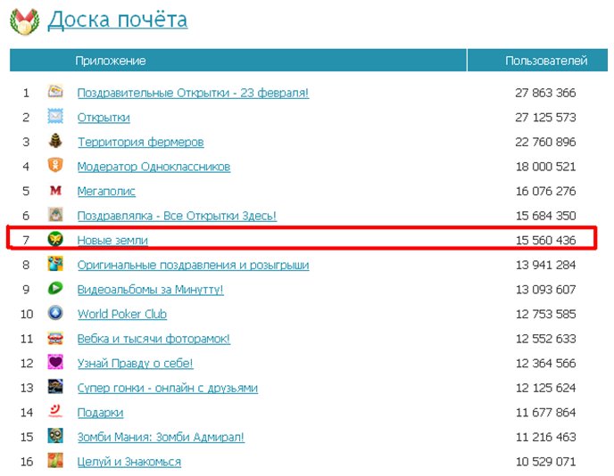 таблица