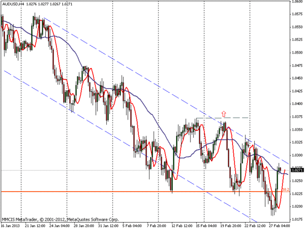 FOREX MMCIS group