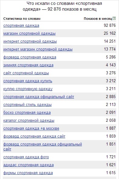 Рейтинг Интернет Магазинов Спортивной Одежды