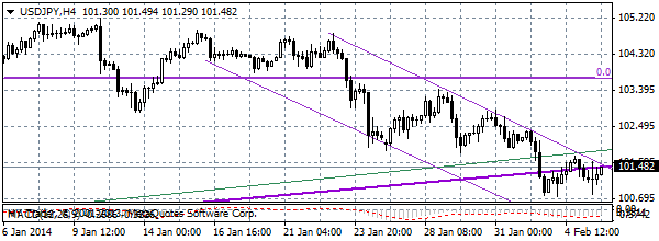 HY Markets