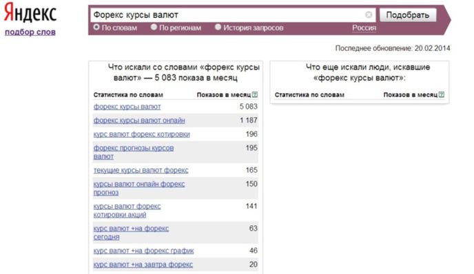 Определен список необычных запросов граждан РФ о "Форекс курсы валют" в сети