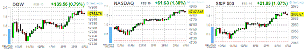 TeleTrade