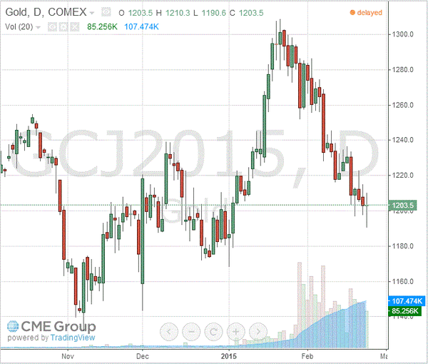 TeleTrade