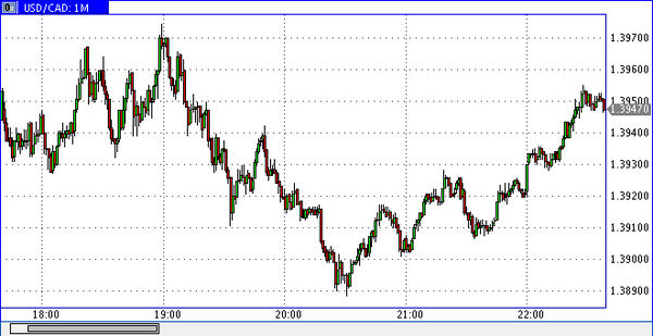 Verum Option
