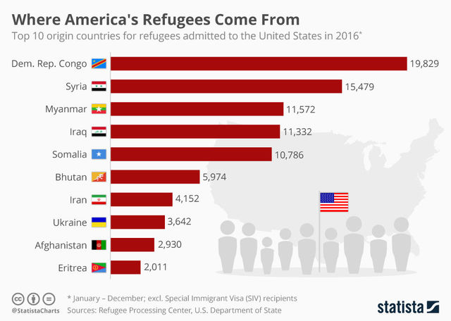 chartoftheday_7827_origin_of_refugees_in