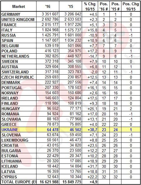 EU_Sales2016_12_01.jpg