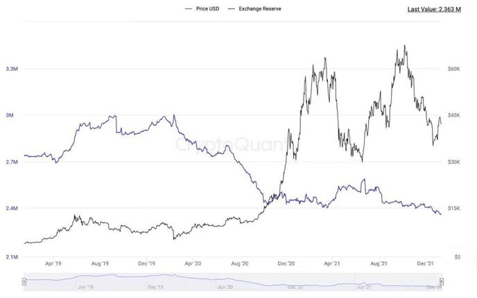 btcout