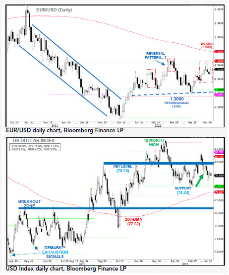Mig bank forex opinioni
