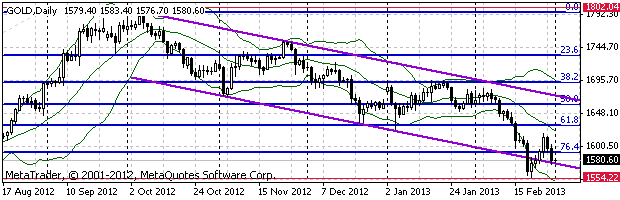 HY Markets