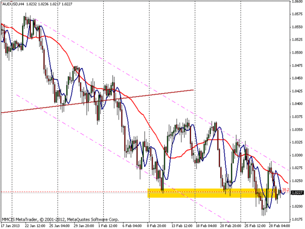 FOREX MMCIS group