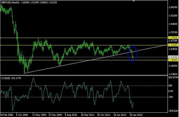 ТУСАР ФОРЕКС