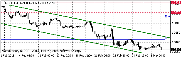 HY Markets