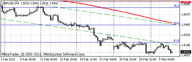 HY Markets