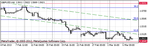 HY Markets