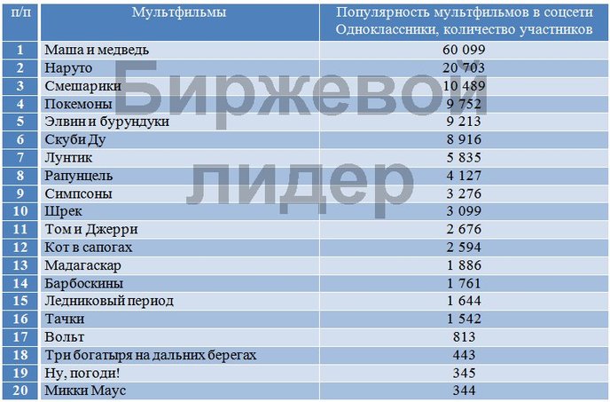 таблица