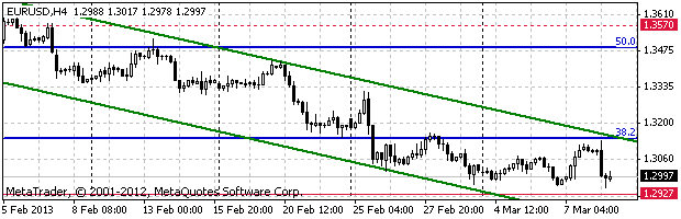 HY Markets