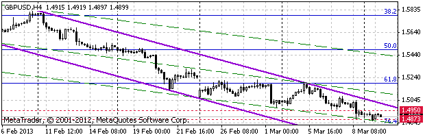 HY Markets
