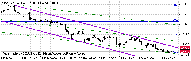 HY Markets