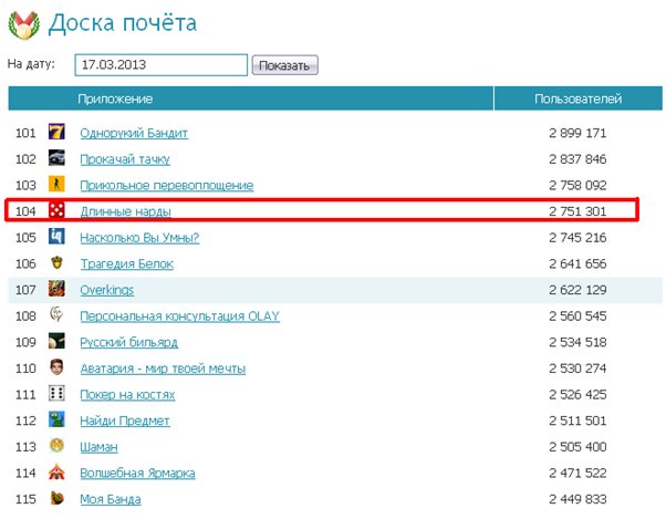 таблица