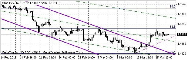 HY Markets