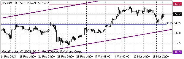 HY Markets