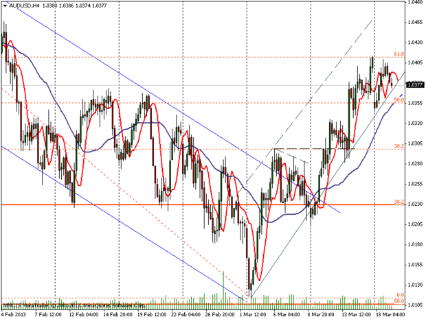 FOREX MMCIS group
